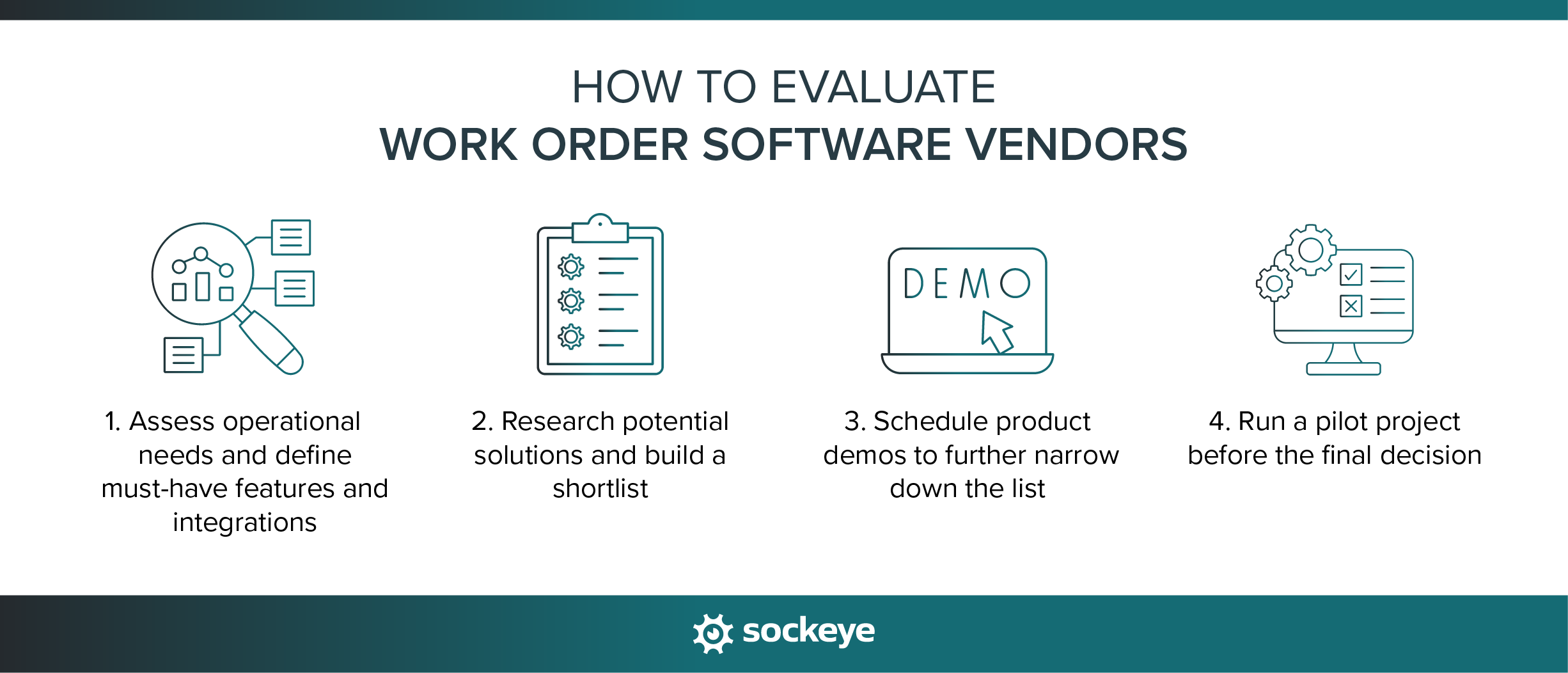Steps for evaluating work order software vendors.