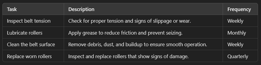 A list of preventive maintenance tasks for a conveyor belt system.