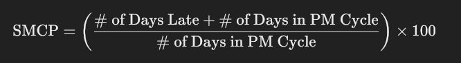 Scheduled Maintenance Critical Percent (SMCP) formula.