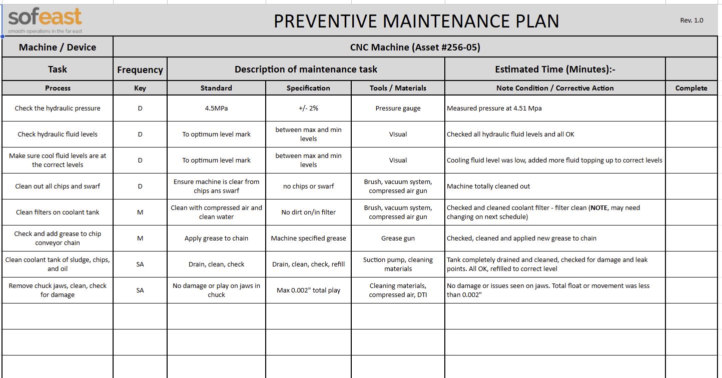 Preventive maintenance plan template from Sofeast.