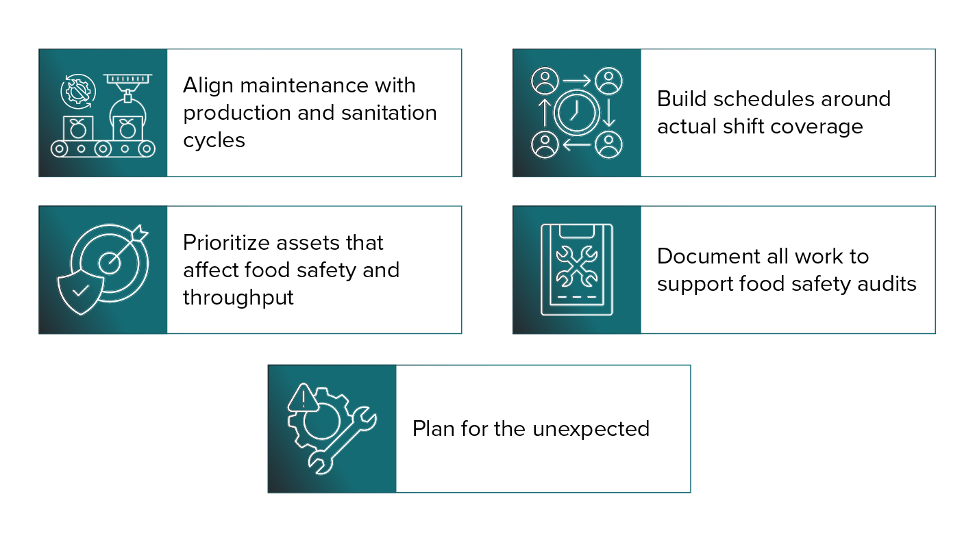 List of food processing plant maintenance best practices.