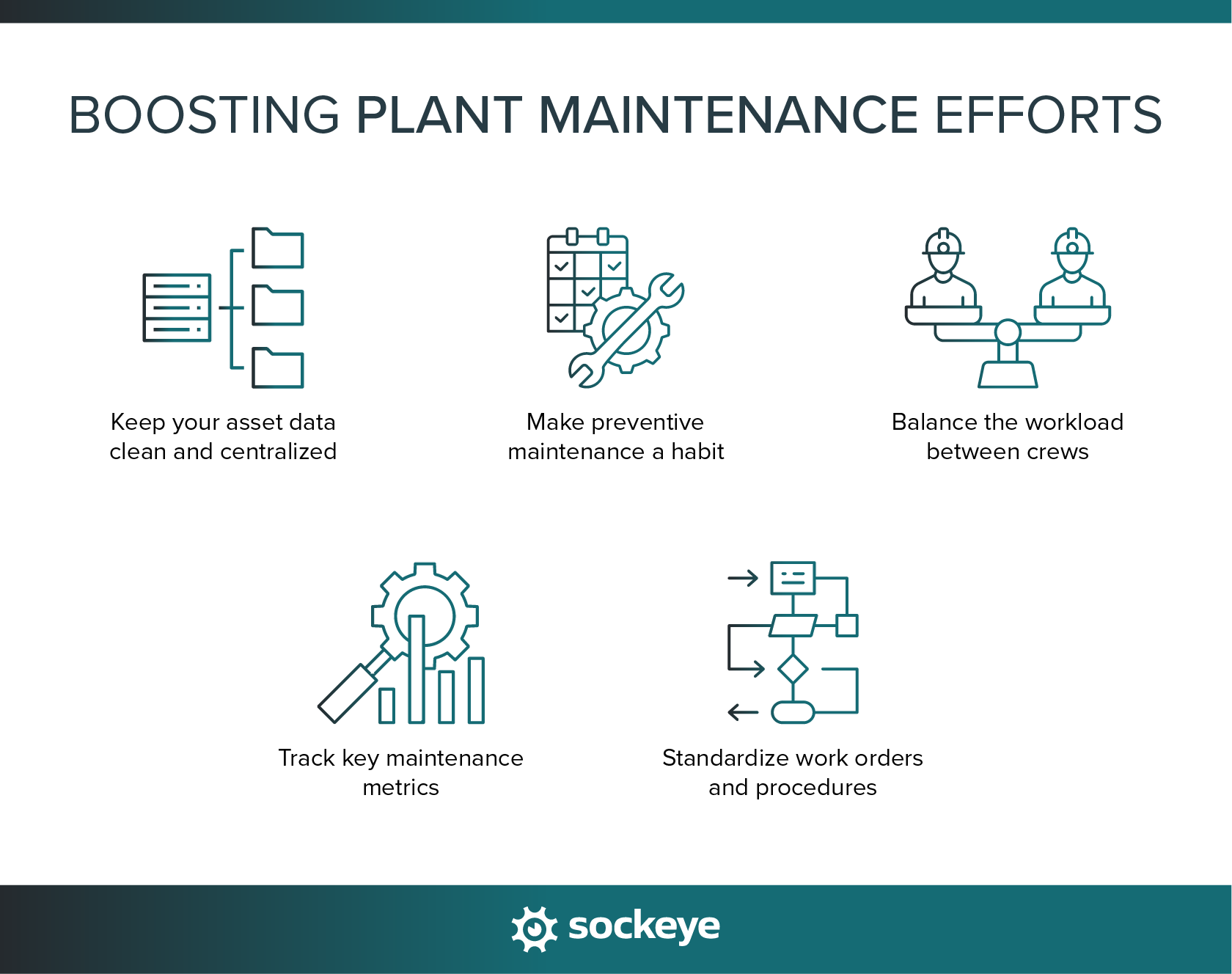 List of strategies for improving plant maintenance efforts.
