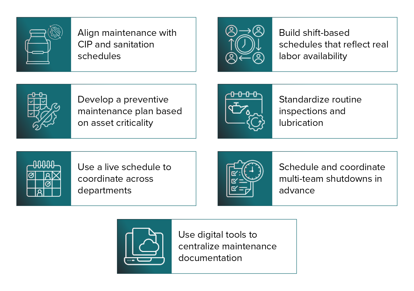 List of dairy plant maintenance best practices.
