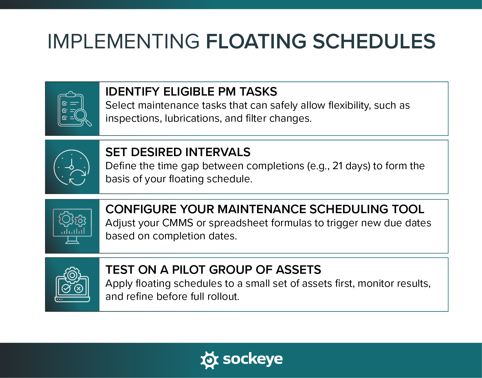 Steps for implementing a floating schedule for preventive maintenance.