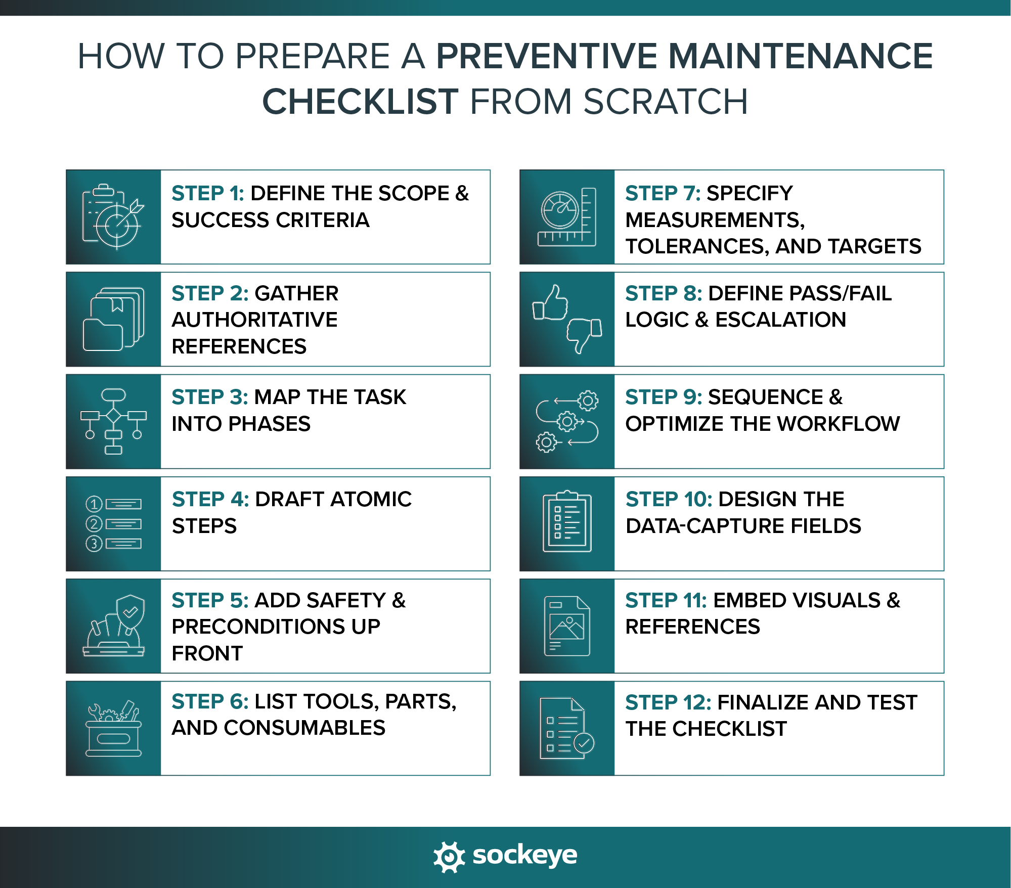 A list of steps that outline how to prepare a preventive maintenance checklist.