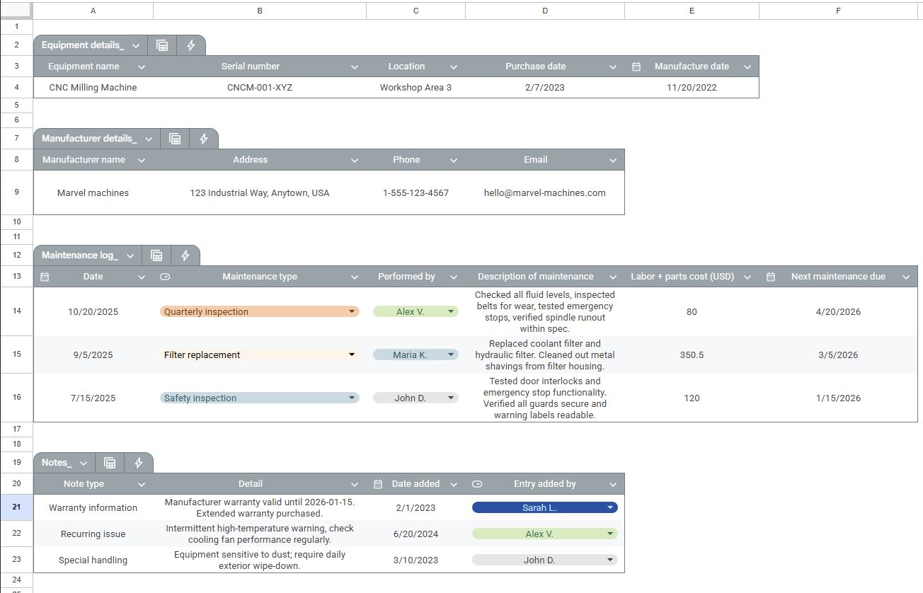 Equipment maintenance log template example.