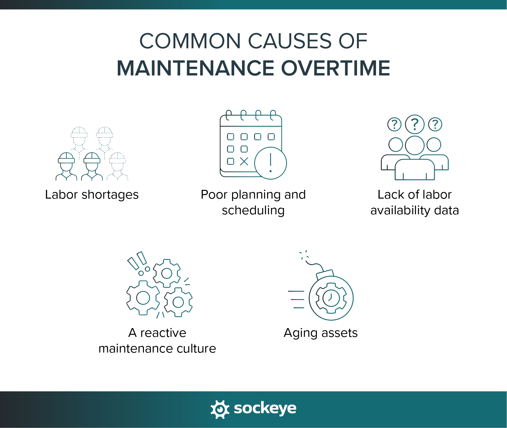 A list of common causes of maintenance overtime.