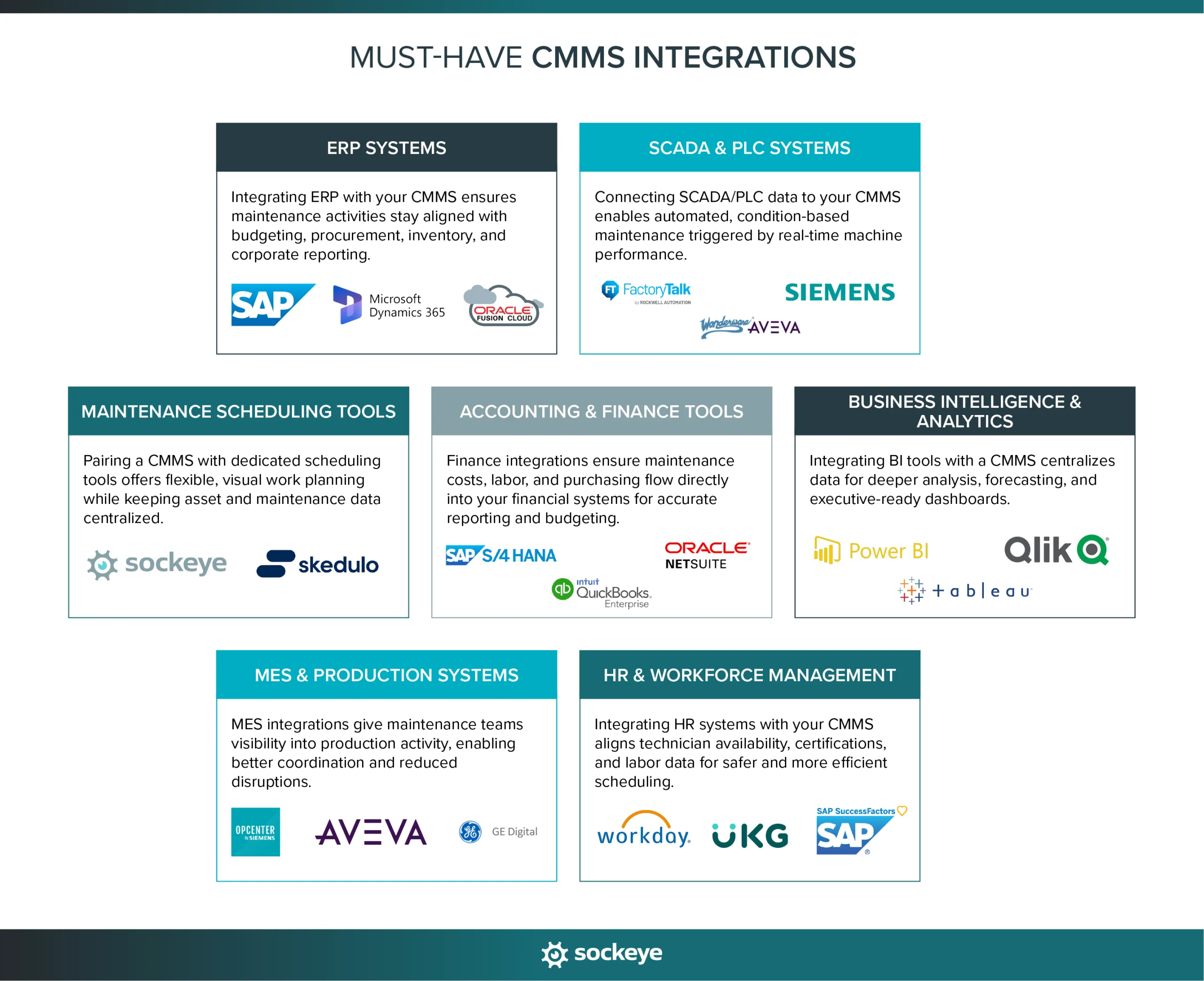 A list of must-have CMMS integrations with examples.