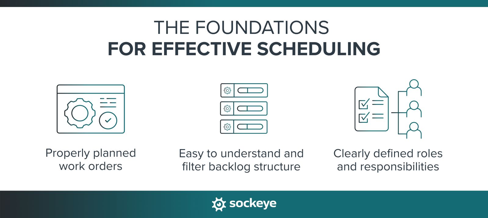 Foundations for effective maintenance scheduling.