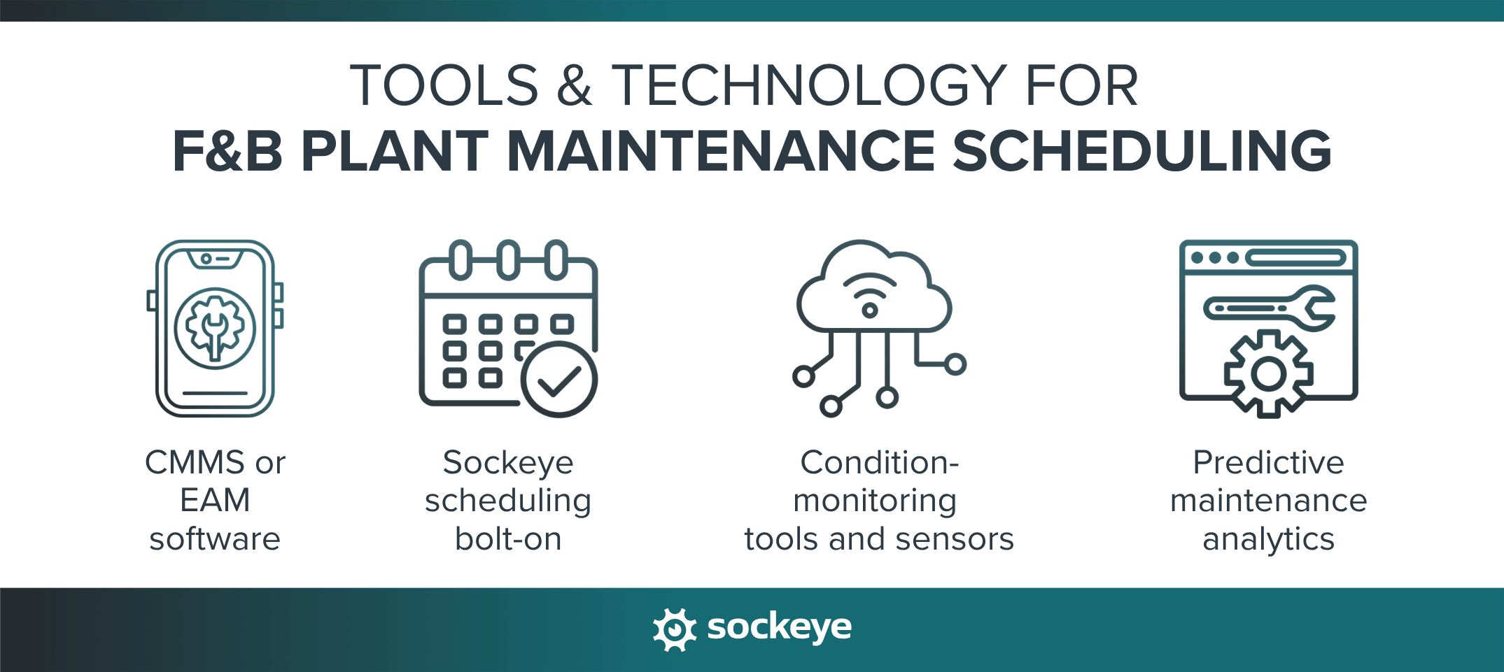 A list of tools and technologies used to simplify and automate maintenance scheduling for food and beverage plants.