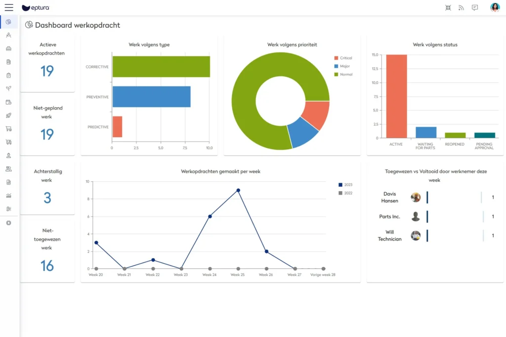 Eptura Asset dashboard.