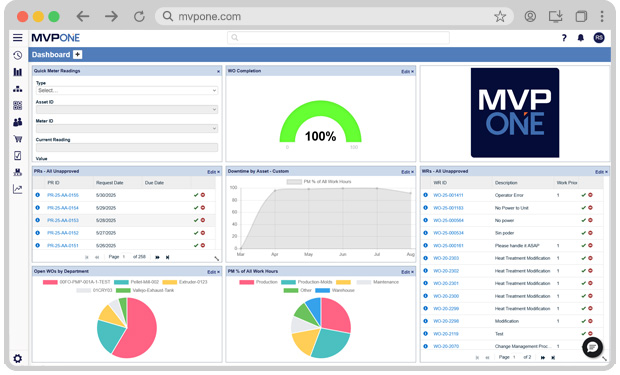 MVP One dashboard