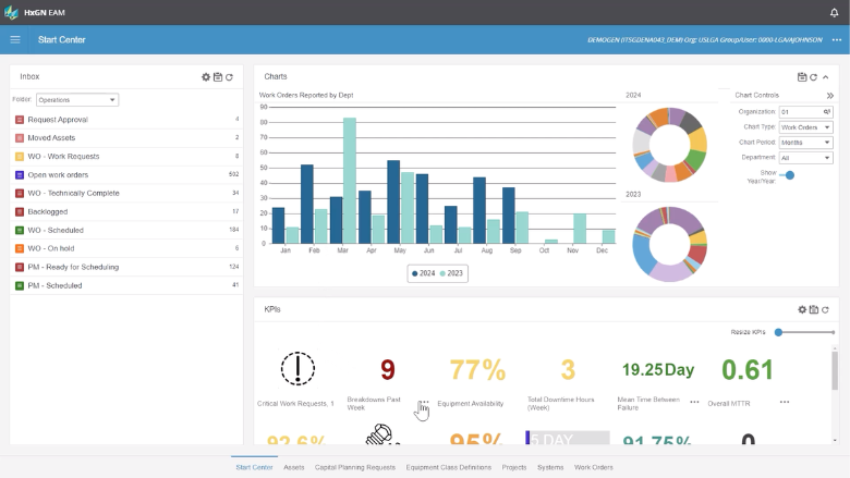 Octave Attune EAM dashboard.