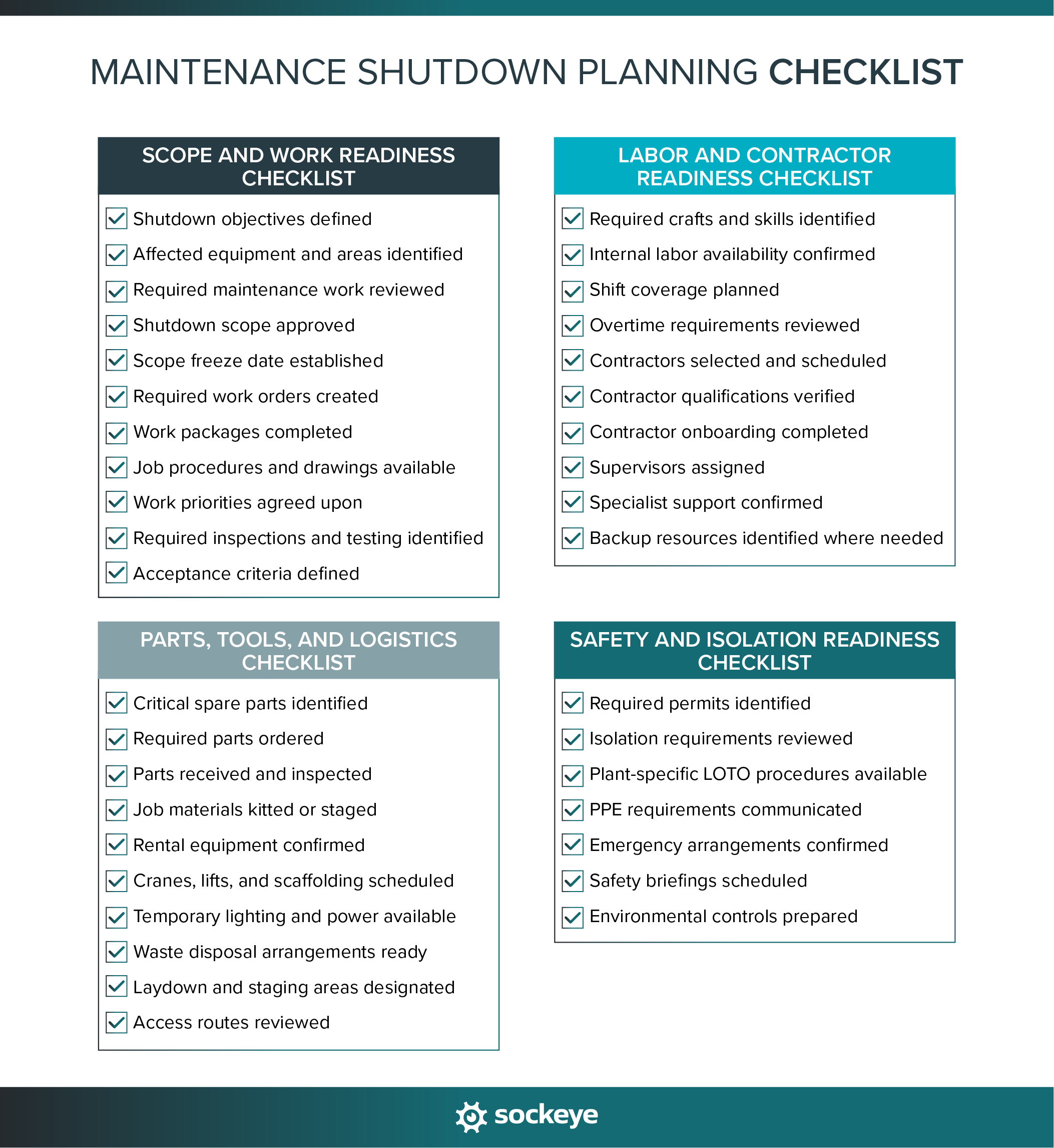 Maintenance shutdown planning checklist.