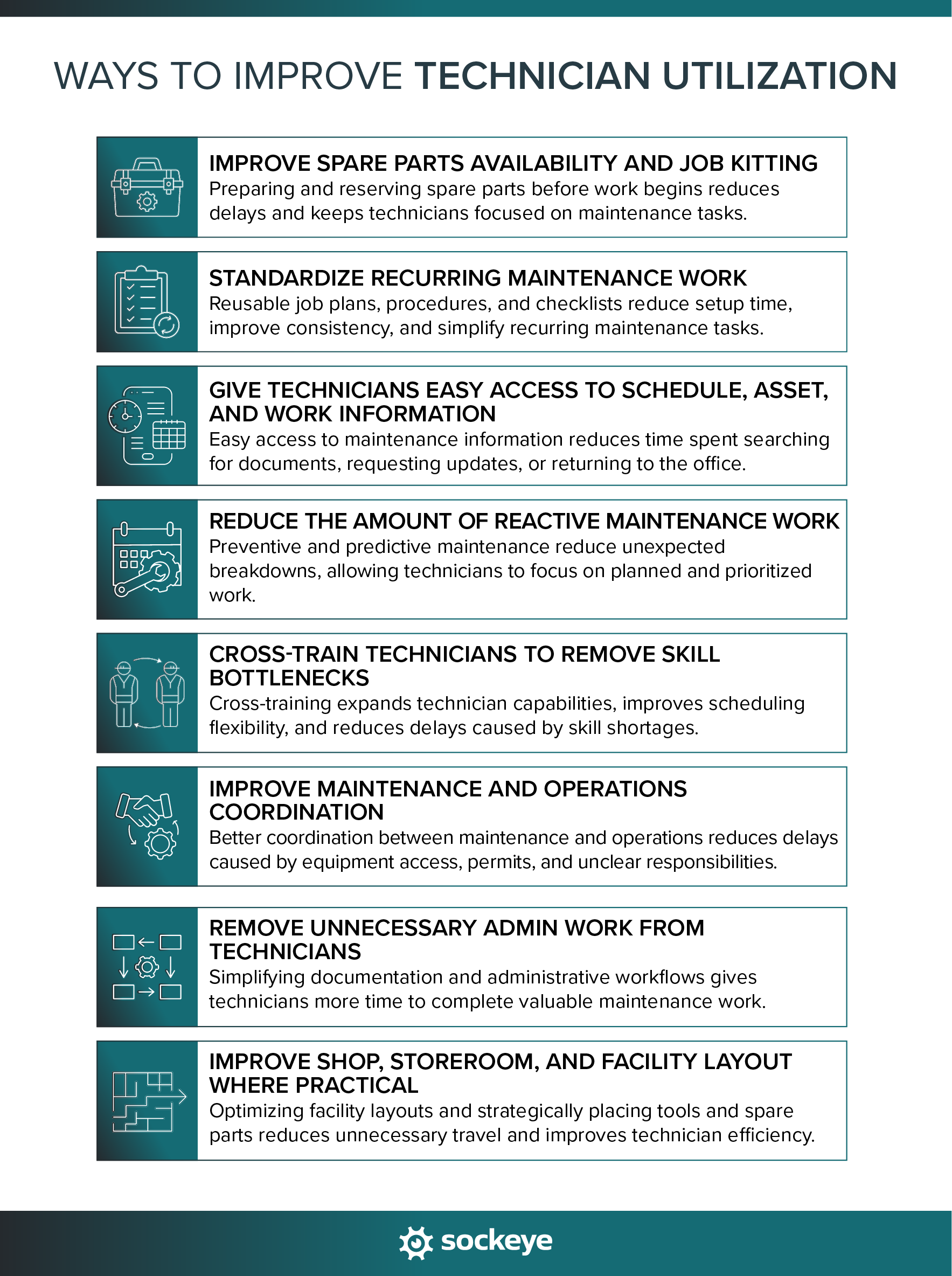 List of strategies for improving technician utilization.